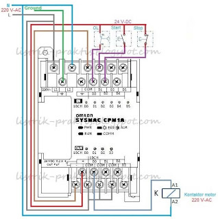 Instalasi hardware PLC motor DOL