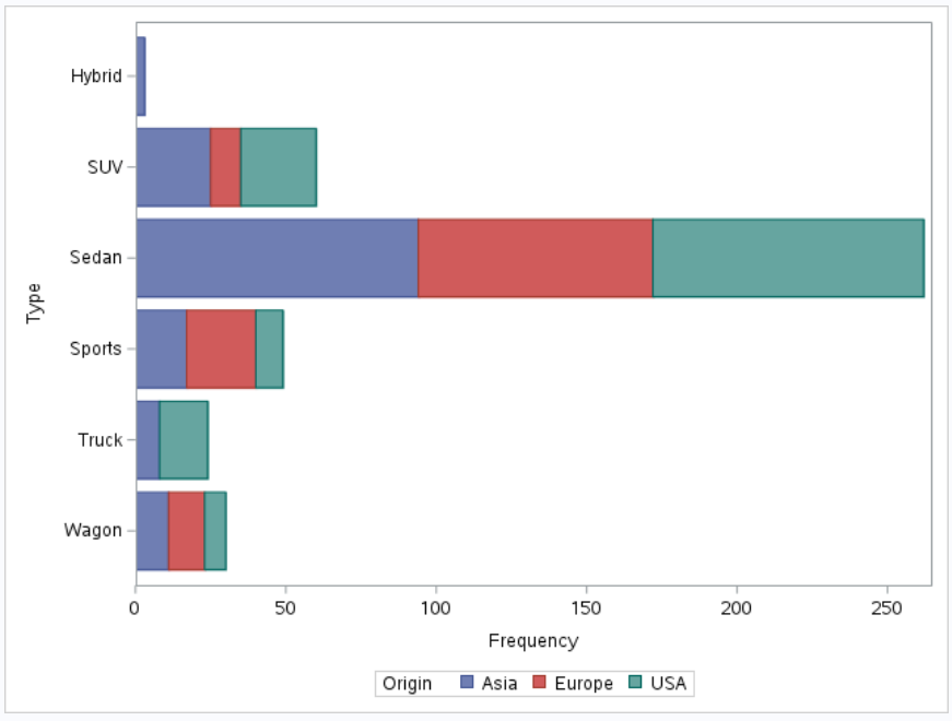 Stacked Horizontal Bar Chart