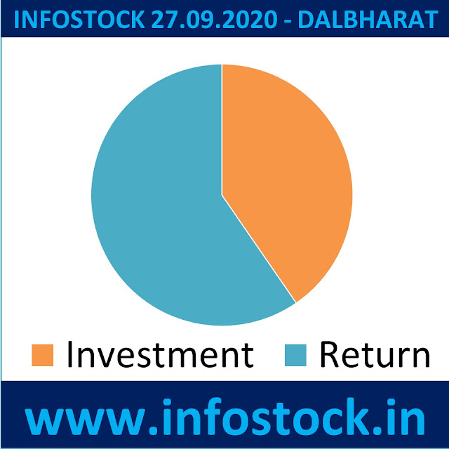 DALBHARAT - Infostock Equity Report