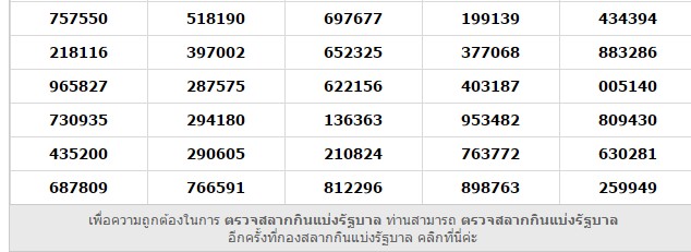 Thai Lottery Result For 01-11-2018