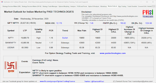 Indian Market Outlook: November 29, 2023