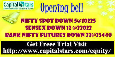 Bank Nifty Futures, equity tips, Free stock cash, Indian Stock market, share market tips, stock market live, 