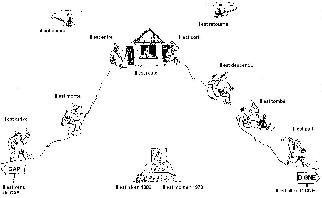 La conjugaison du verbe tre - conjuguer tre