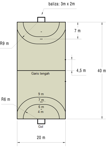 Gambar & Ukuran Lapangan Bola Tangan Lengkap  ATURAN 