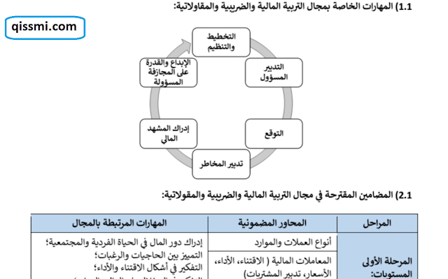 دليل تدريس المهارات الحياتية بالابتدائي