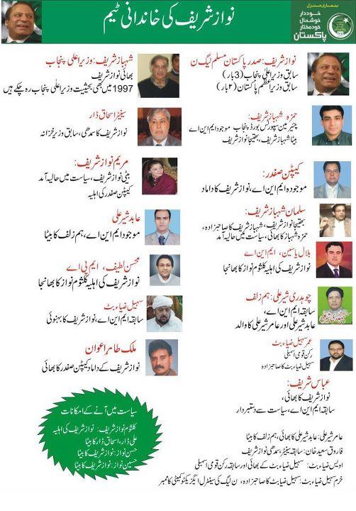 Nawaz Sharif Family Political Team