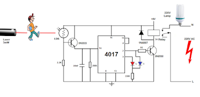 Auto light switch for bathroom using laser and IC4017