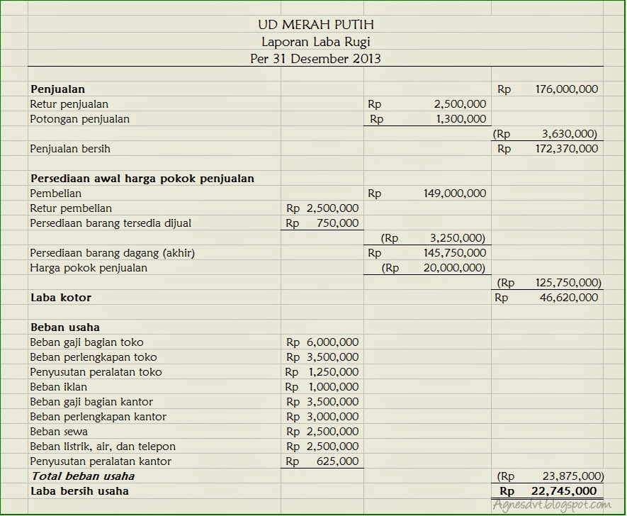 Contoh Perusahaan Berbentuk Firma - Contoh SR