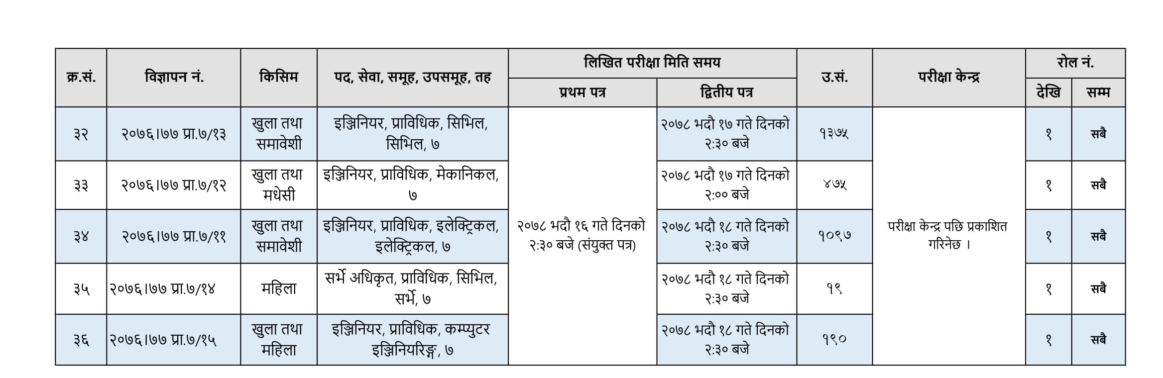 Nepal Electricity Authority (NEA) Written Exam Notice