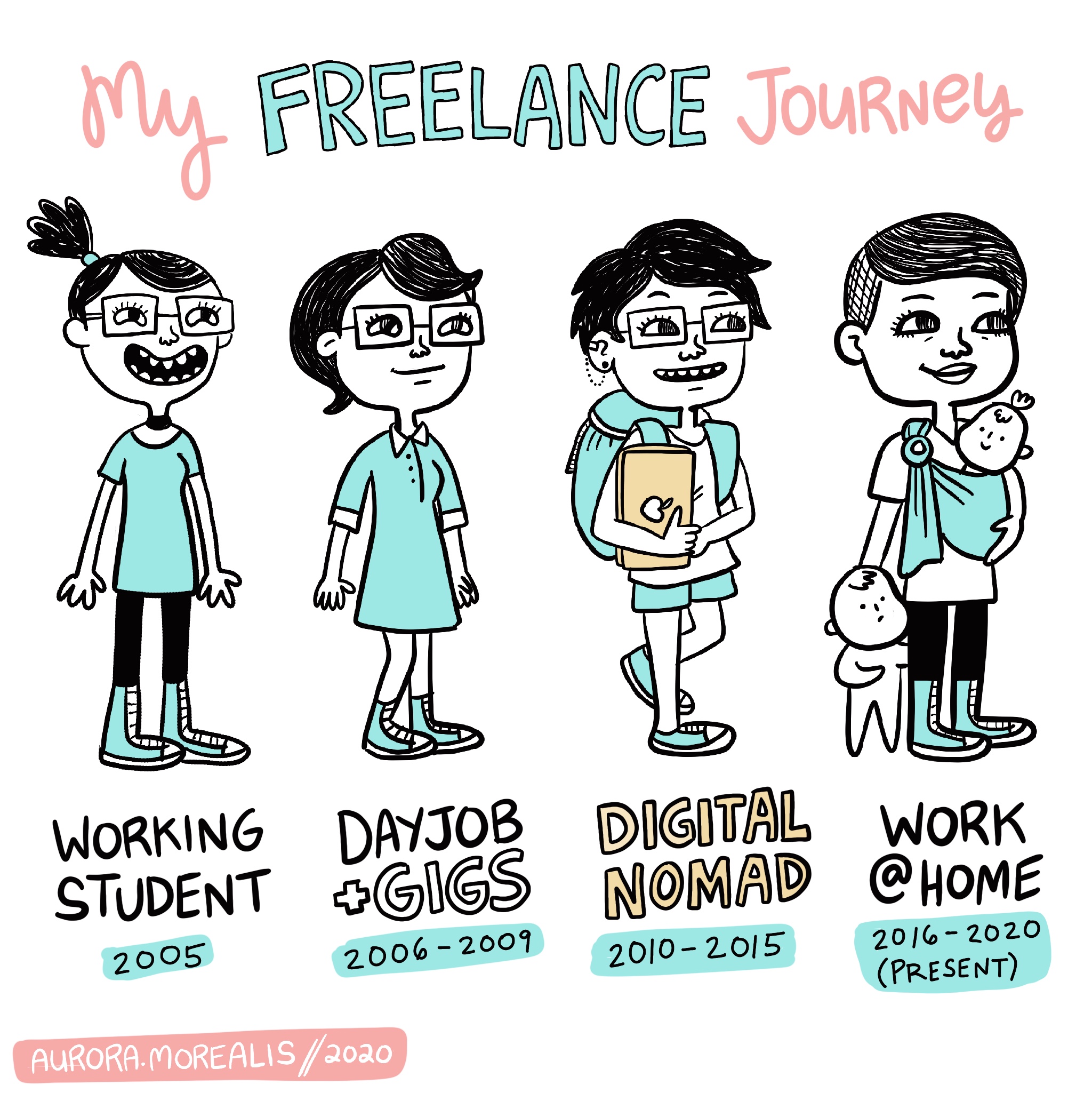 My Freelance Journey: from working student, to employee moonlighting with sideline gigs, to digital nomad, to work at home mom