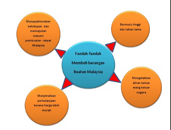 "Contoh Karangan Bahasa Melayu UPSR"