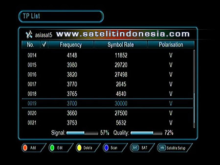 Cara Mendapatkan Sinyal Bein Sport Asiasat 5