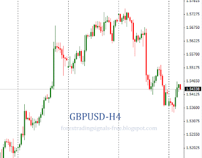 Forex: gbpusd technical analysis Tuesday, June 25, 2013