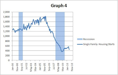 Recession Shading