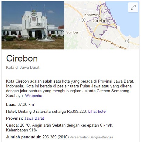 Daftar Nama Kelurahan Dan Kecamatan Di Kota Cirebon Provinsi