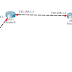 Routing Static Router Cisco