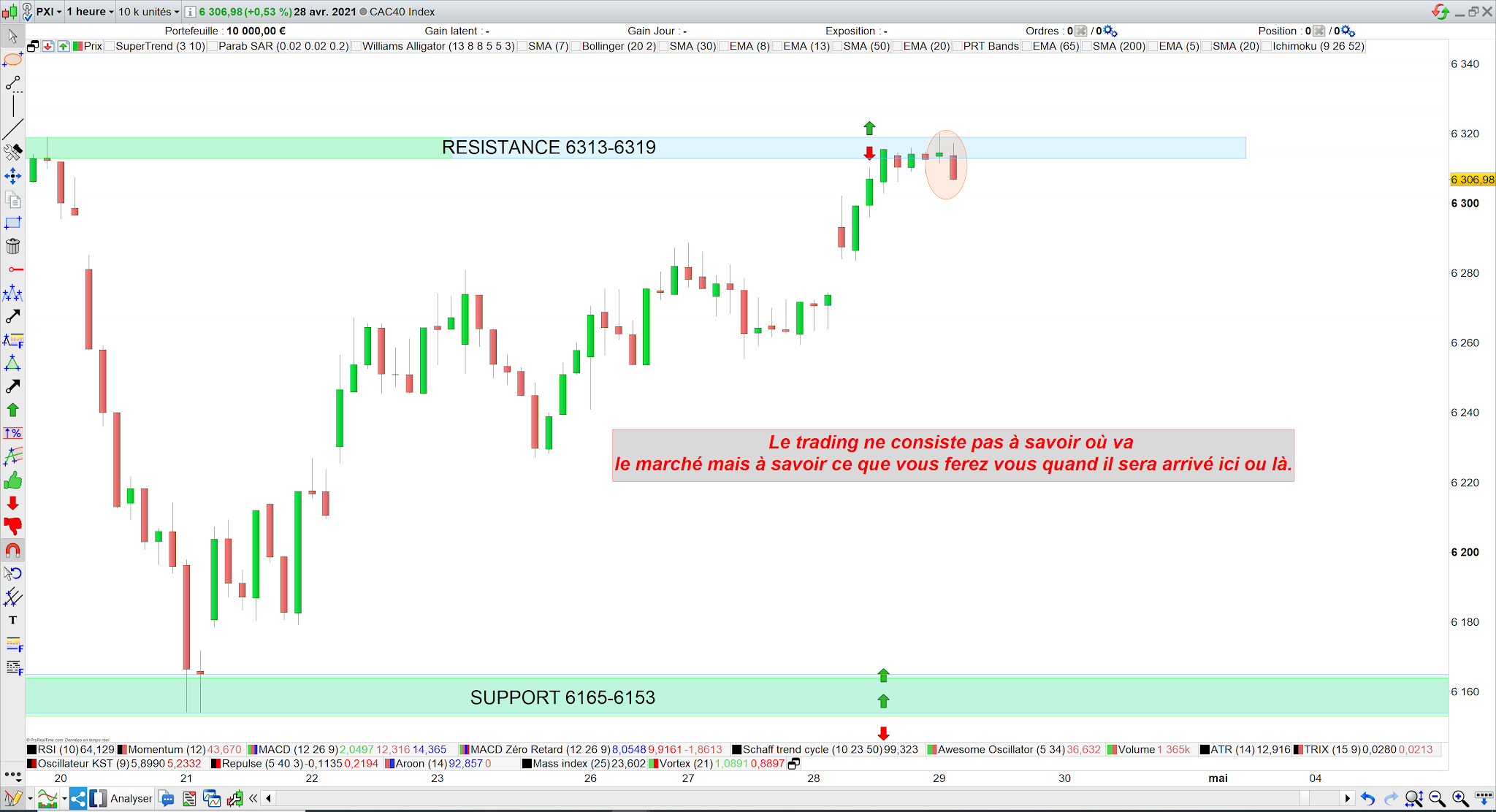 Trading cac40 29 avril 21