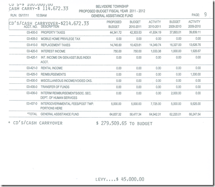 General Assistance--revenue side