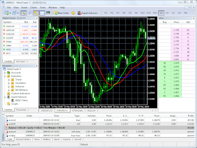 metatrader 5