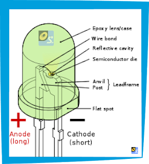 LED, Light Emitting Diode, Semi-conductor diode, Physics, Chemistry, Biology, Electricity, science, only science, astronomy, software, Einstein