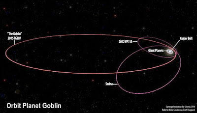 Planet Kerdil Terbaru Ini Diberi Nama Goblin, Apa Keistimewaannya?