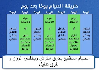 الصيام المتقطع الصيام يوماً بعد يوم