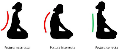 posiciones de meditacion