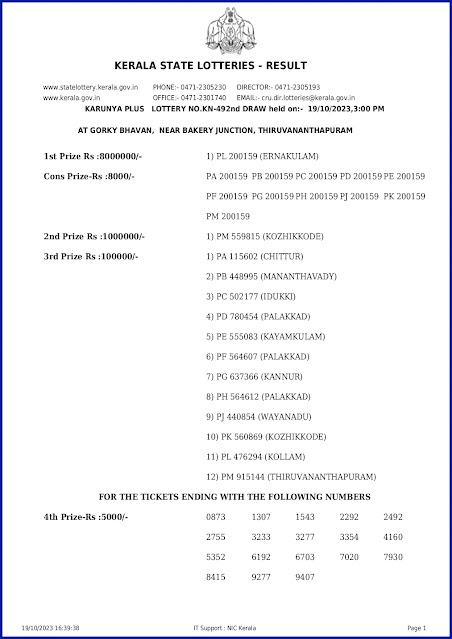 kn-492-live-karunya-plus-lottery-result-today-kerala-lotteries-results-19-10-2023-keralalotteryresults.in_page-0001