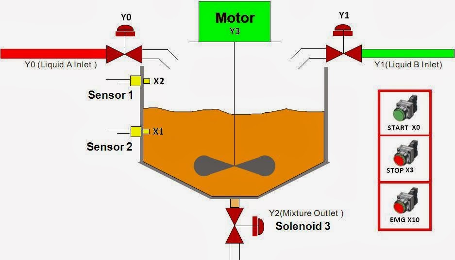 Basic PLC Ladder Programming Examples 10 | PLC, PLC LADDER ...