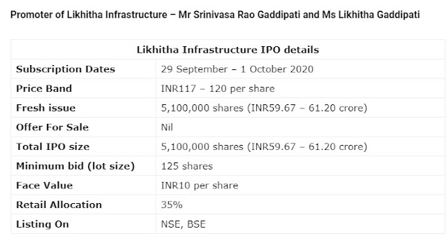 Likhitha Infrastructure IPO - Rupeedesk Reports