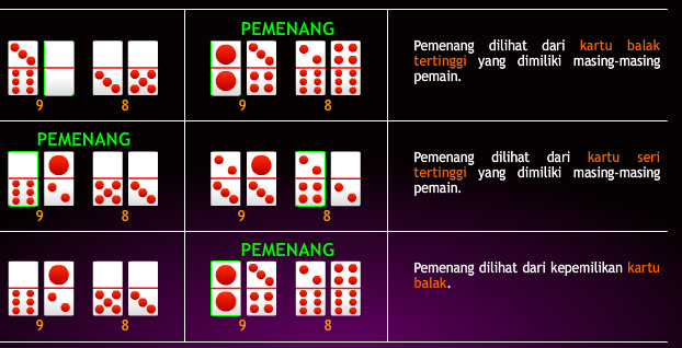  Cara menghitung kartu Domino adalah dengan menjumlahkan nilai bulatan pada kartu di sisi kiri dengan kartu di sisi kanan