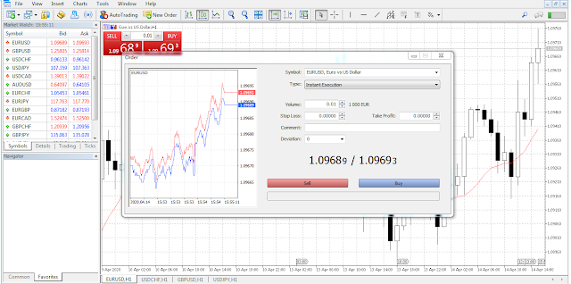 Forex Chart