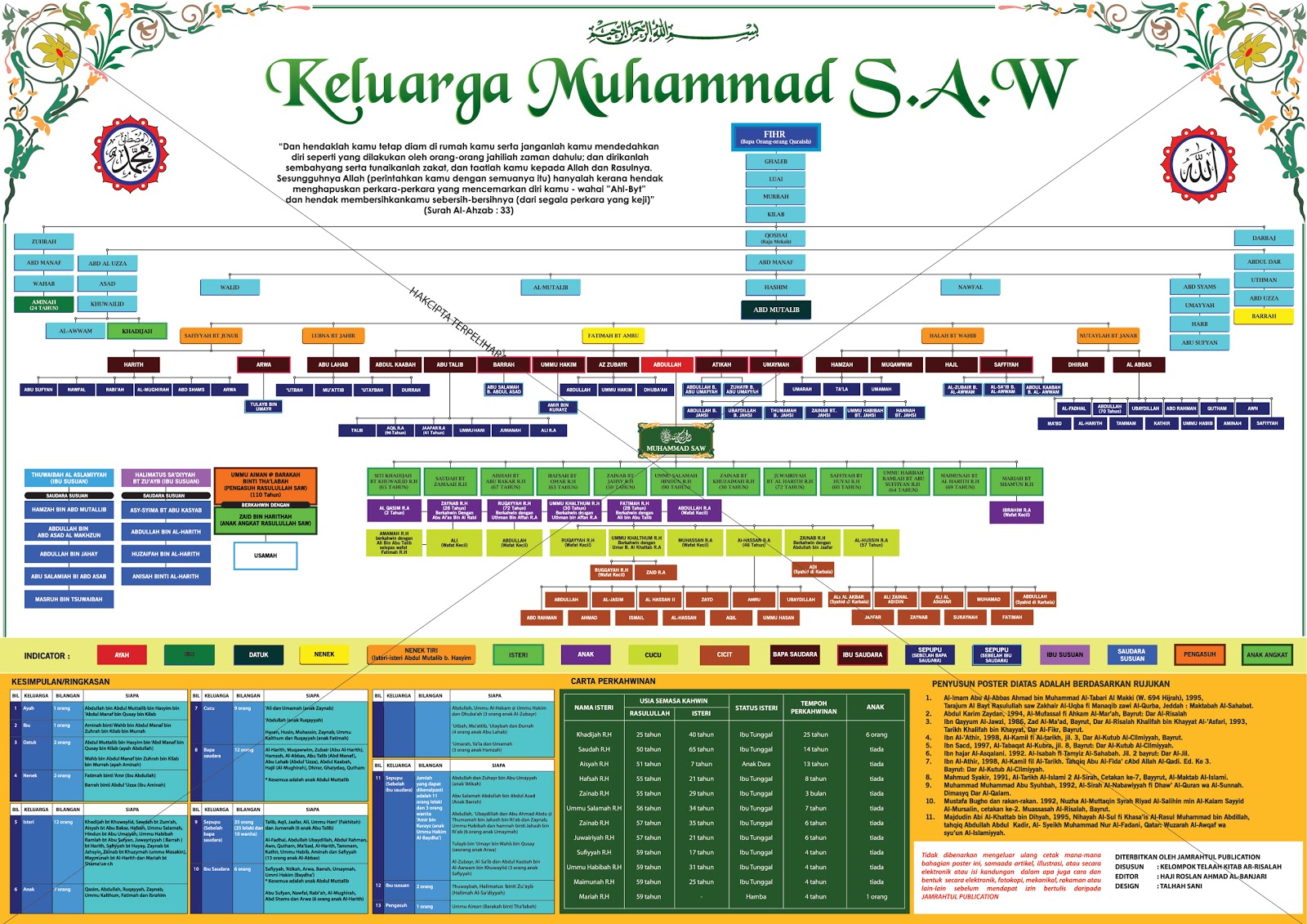  Biografi  Nabi  Muhammad  Rasulullah S A W Blog Berita 