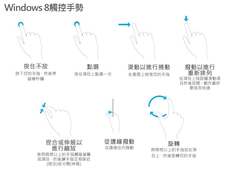 win8gesture.jpg