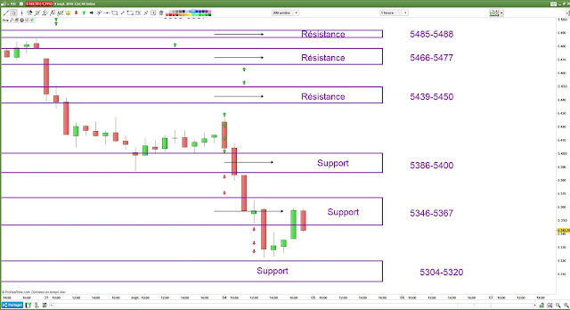 plan de trade cac40 [04/09/18]