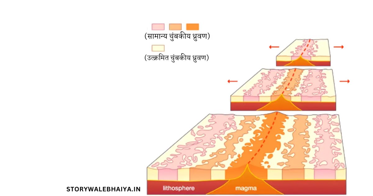 Palaeomagnetism In Hindi