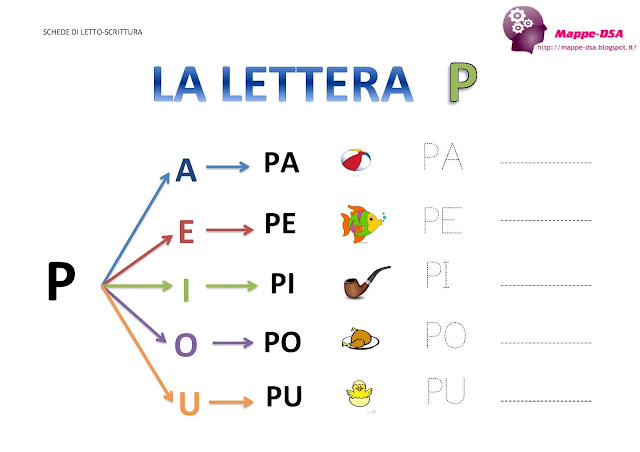 mappedsa mappe dsa scheda dislessia disturbi specifici apprendimento bes bisogni educativi speciali disgrafia disortografia pdp italiano ortografia scrittura lettoscrittura pregrafismo lettere alfabeto sillabe lettera p P