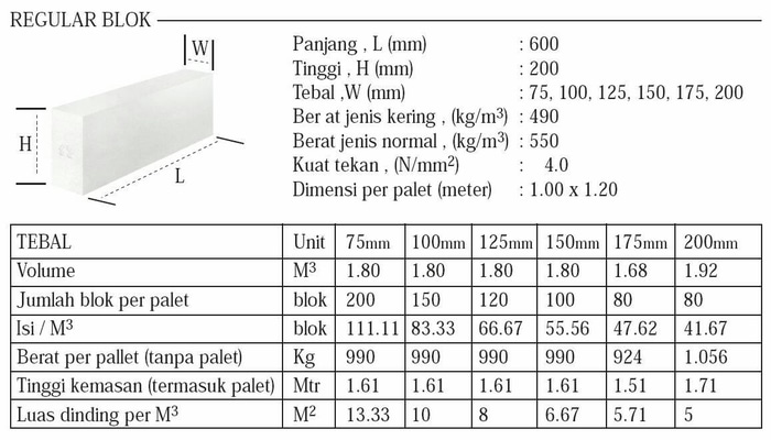 Menghitung Biaya Bata  Ringan dengan Finishing Mortar Instan