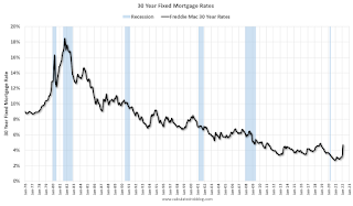 30 year Mortgage 10 year Treasury