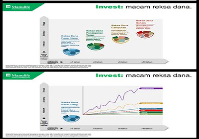 Investasi dengan Reksadana