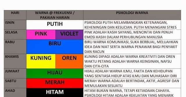 PANDUAN WARNA PAKAIAN MENGIKUT FITRAH ALAM DAN PSIKOLOGI 