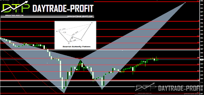 markets pattern