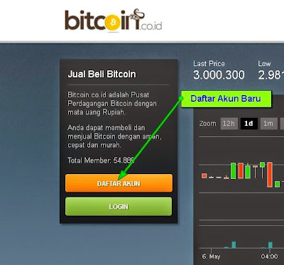 Menu daftar bitcoin