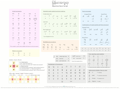 BAMA BasicScripts Cheatsheet Okell