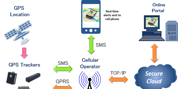 How to Find Someone's Location Using Their Cell Phone Number