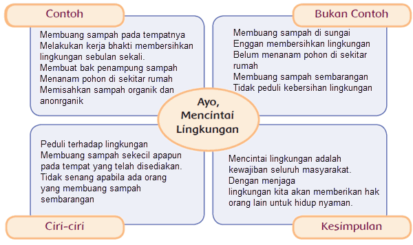 Mencintai Lingkungan