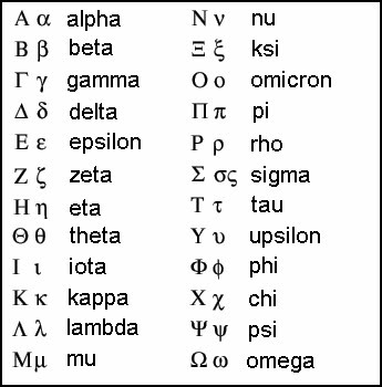 ukg
 on NationStates  View topic - Your Nation's Writing System