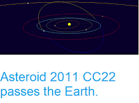 http://sciencythoughts.blogspot.co.uk/2017/08/asteroid-2011-cc22-passes-earth.html