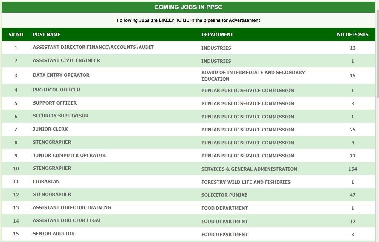PPSC-Upcoming-Jobs-2023%20(1)