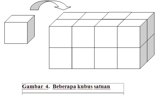 Menentukan Luas serta Volume Kubus dan Balok The One